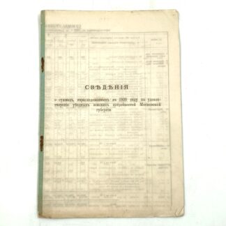 Сведения о суммах, израсходованных в 1900 году на удовлетворение уездных земских потребностей Московской губернии